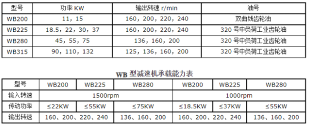 <a href=http://www.yan1120jiang.cn/lqt/23.html target=_blank class=infotextkey>冷卻塔風(fēng)機(jī)</a>技術(shù)參數(shù)